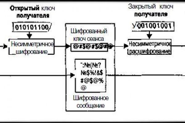 Что такое сайт kraken